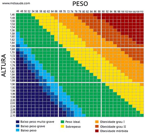 Como calcular IMC e descobrir o seu peso ideal.